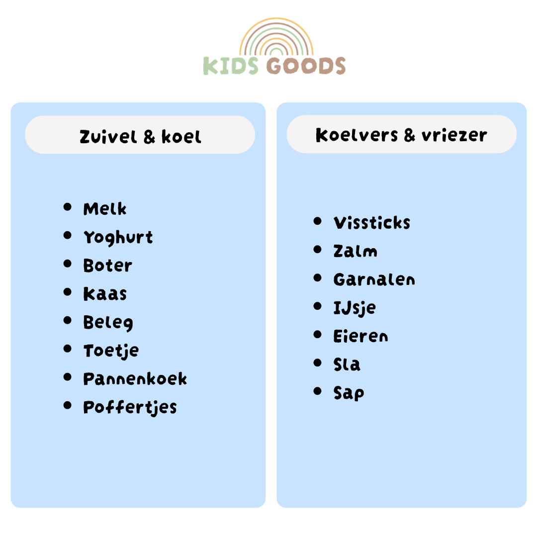 Het Kids Goods Boodschappenspel