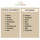 Het Kids Goods Boodschappenspel