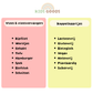 Het Kids Goods Boodschappenspel